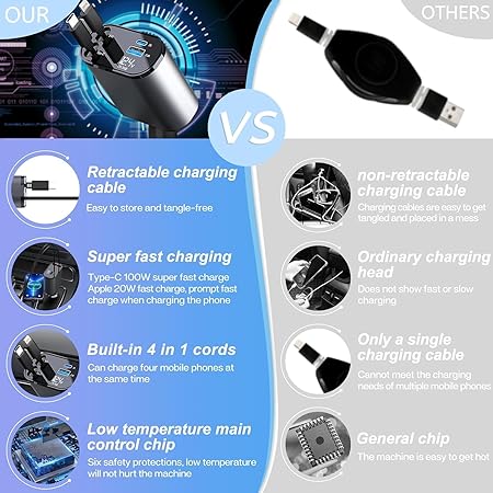 VoltPro | 4-in-1 Retractable Car Charger