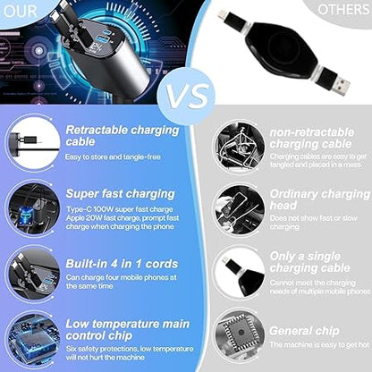 VoltPro | 4-in-1 Retractable Car Charger
